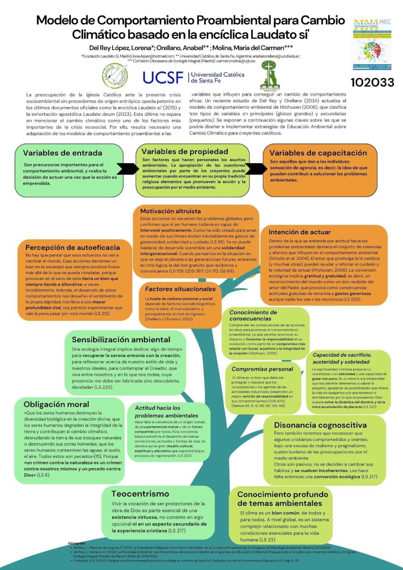 Poster del Modelo de comportamiento proambiental