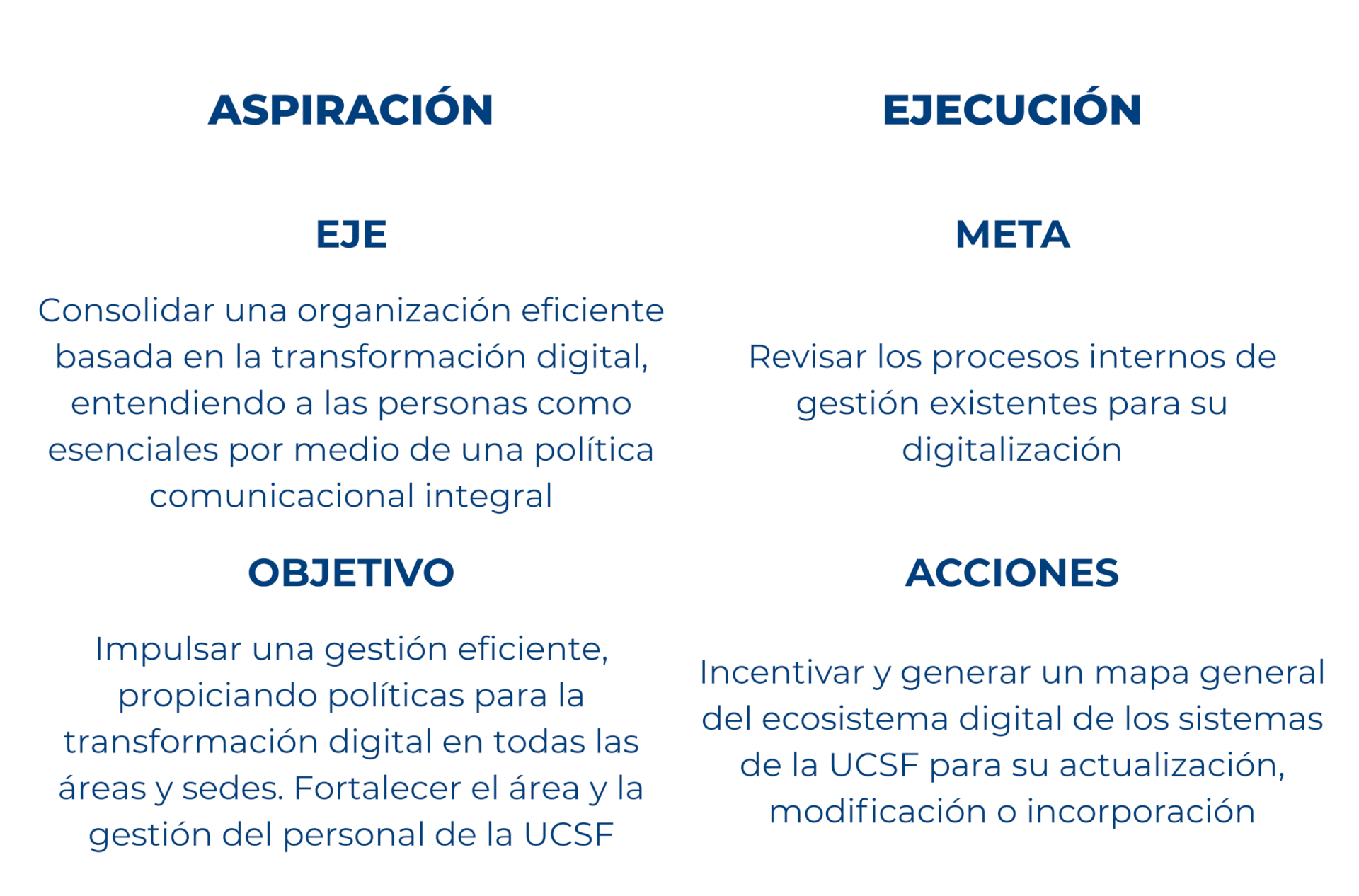 gestión y gobierno-pei