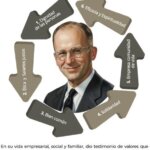 Un legado inspirador, pág. 9